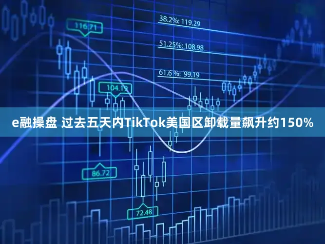 e融操盘 过去五天内TikTok美国区卸载量飙升约150%