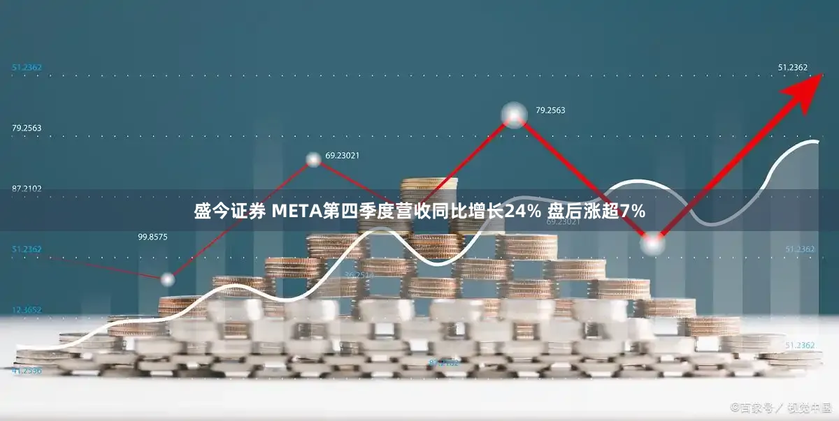 盛今证券 META第四季度营收同比增长24% 盘后涨超7%